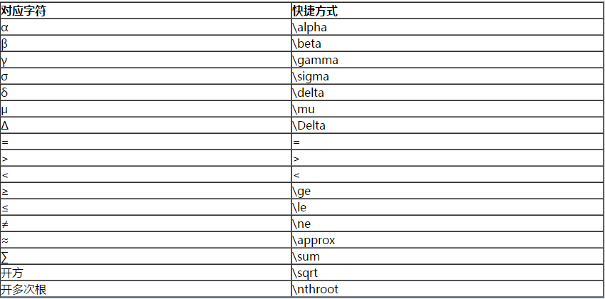 即將步入2020年高會(huì)考場(chǎng) 無紙化系統(tǒng)中如何輸入公式與符號(hào)？