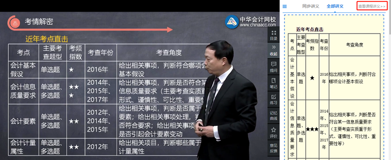 備考2021年注冊(cè)會(huì)計(jì)師是先看書還是先聽課？