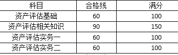 成績合格標準