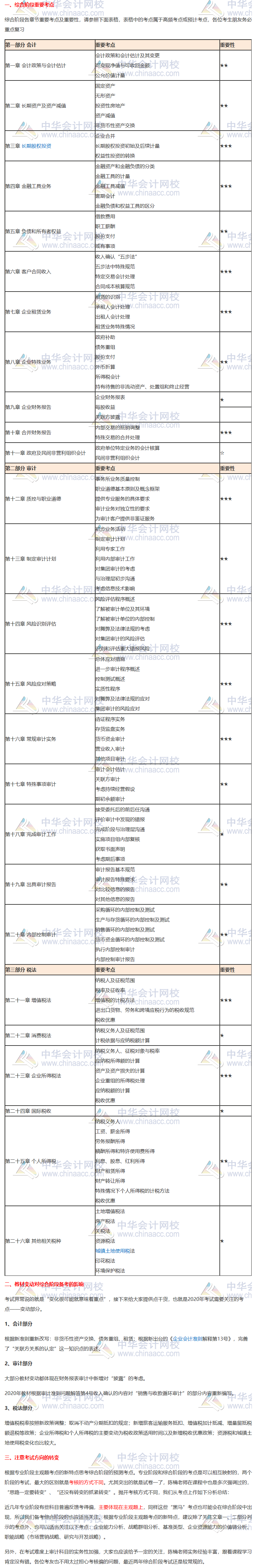 請接招！2020注會綜合階段重點考核內(nèi)容分析來襲（試卷一）