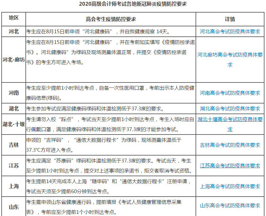 2020年高級(jí)會(huì)計(jì)師考前注意事項(xiàng)都在這啦！