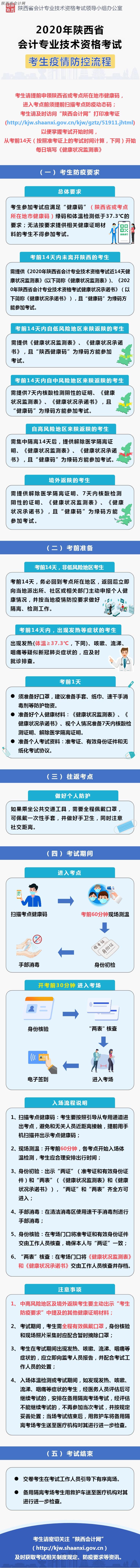 陜西省2020年初級(jí)會(huì)計(jì)職稱考試考生防疫要求