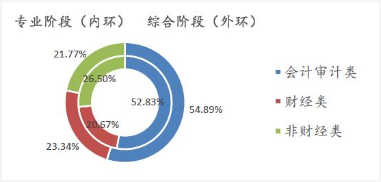 【注會(huì)情報(bào)局-問題檔案003】不做審計(jì)有必要考CPA嗎？