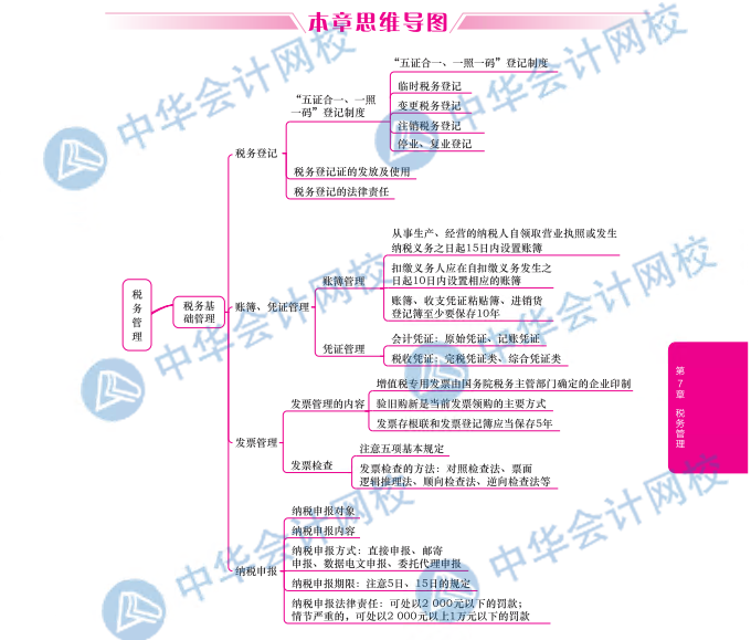 財(cái)稅1 (2)