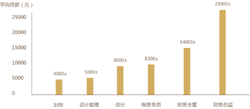 初級(jí)會(huì)計(jì)證書為何如此受歡迎？快來(lái)了解