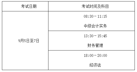 云南德宏州2020年中級會計資格準(zhǔn)考證打印時間8月21-9月7日