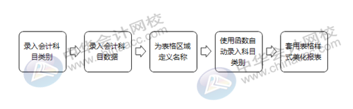 正保會計(jì)網(wǎng)校