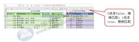 正保會計(jì)網(wǎng)校