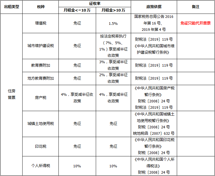 正保會計網(wǎng)校