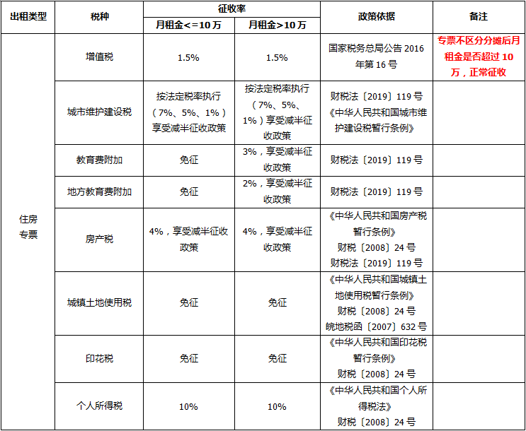 正保會計網(wǎng)校