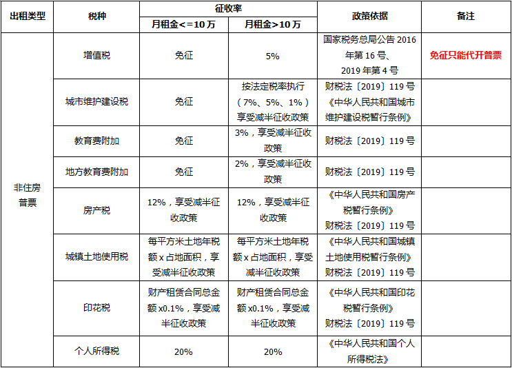 正保會計網(wǎng)校