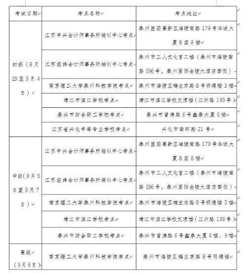 江蘇省泰州市公布2020年初級會計考試考生防疫要求！