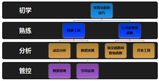 財務(wù)為什么要學(xué)Excel？Excel在財務(wù)工作中的應(yīng)用優(yōu)勢>