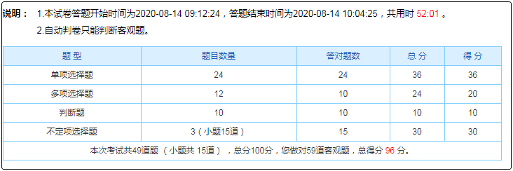 初級會計自由?？贾挥形迨喾?考試能行嗎？如何備考？