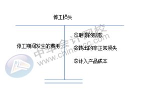 正保會(huì)計(jì)網(wǎng)校