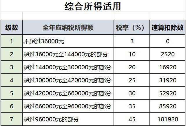 已經退休或即將退休？ 與退休人員有關的涉稅問題來了！