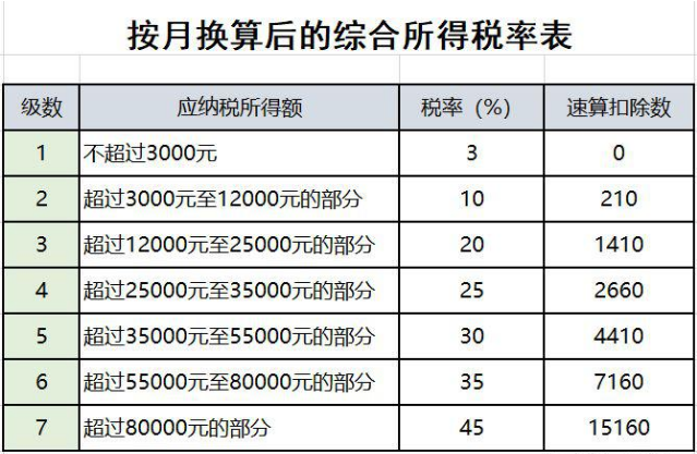 已經退休或即將退休？ 與退休人員有關的涉稅問題來了！