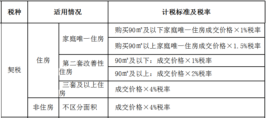 準(zhǔn)備買(mǎi)房？個(gè)人房地產(chǎn)交易契稅的那些事兒，了解一下~