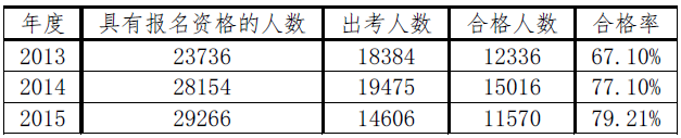 2020注會(huì)綜合階段學(xué)習(xí)方法和注意事項(xiàng)！一個(gè)字——穩(wěn)！