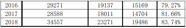 2020注會(huì)綜合階段學(xué)習(xí)方法和注意事項(xiàng)！一個(gè)字——穩(wěn)！