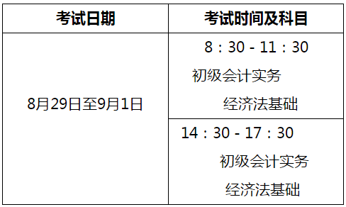 河南駐馬店2020年高級會(huì)計(jì)師考試安排及注意事項(xiàng)通知