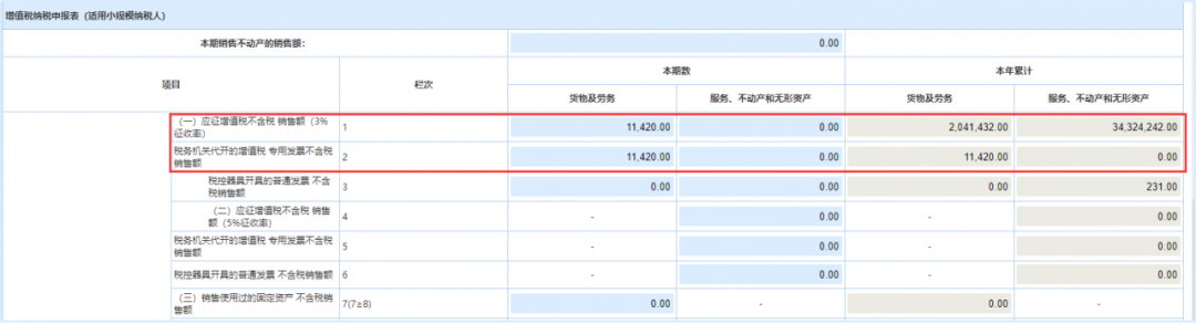 小規(guī)模納稅人代開1%的專票如何填寫申報(bào)表？