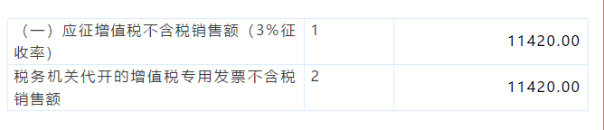 小規(guī)模納稅人代開1%的專票如何填寫申報(bào)表？