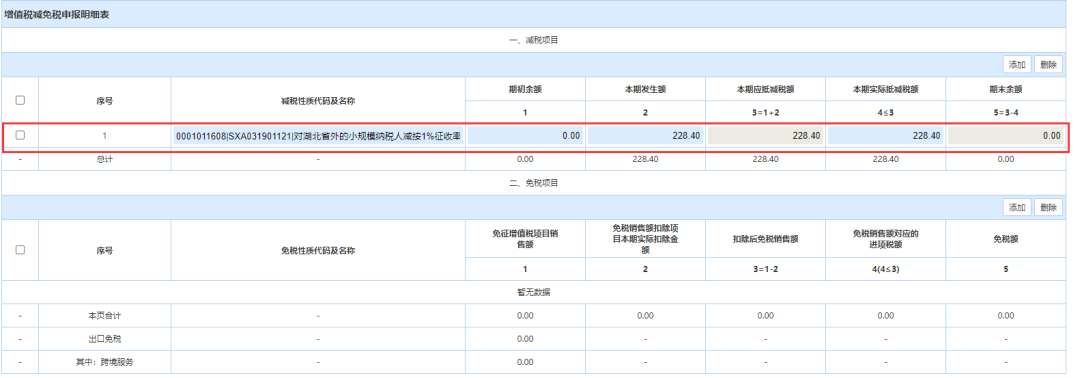 小規(guī)模納稅人代開1%的專票如何填寫申報(bào)表？