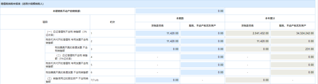 小規(guī)模納稅人代開1%的專票如何填寫申報(bào)表？