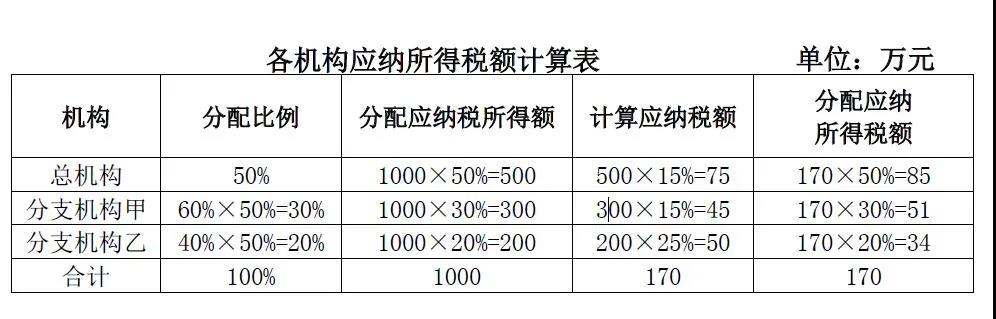 實用 | 海南自由貿(mào)易港企業(yè)所得稅政策解析