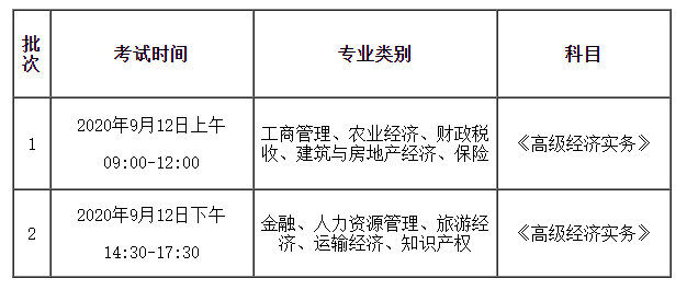 安徽2020年各個(gè)專(zhuān)業(yè)高級(jí)經(jīng)濟(jì)師考試批次劃分