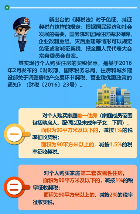 《中華人民共和國契稅法》落地，這些知識你知道嗎？