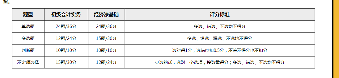 重磅！財政部公布2020初級會計考試題型題量！題量減少！