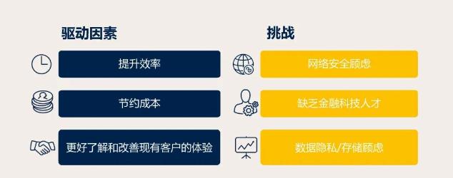 3企業(yè)金融科技應(yīng)用調(diào)查