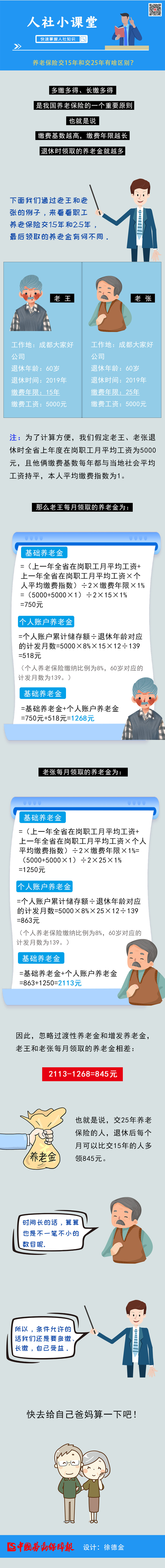 養(yǎng)老保險(xiǎn)交15年和交25年有什么區(qū)別？