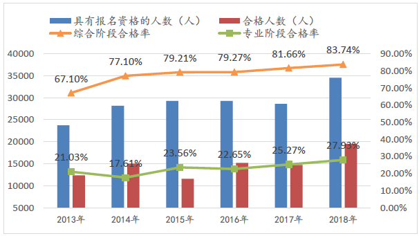 CPA綜合階段考試應該如何復習 通過率高不高 考試難度如何？