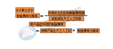 正保會計網(wǎng)校