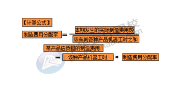 正保會計網(wǎng)校