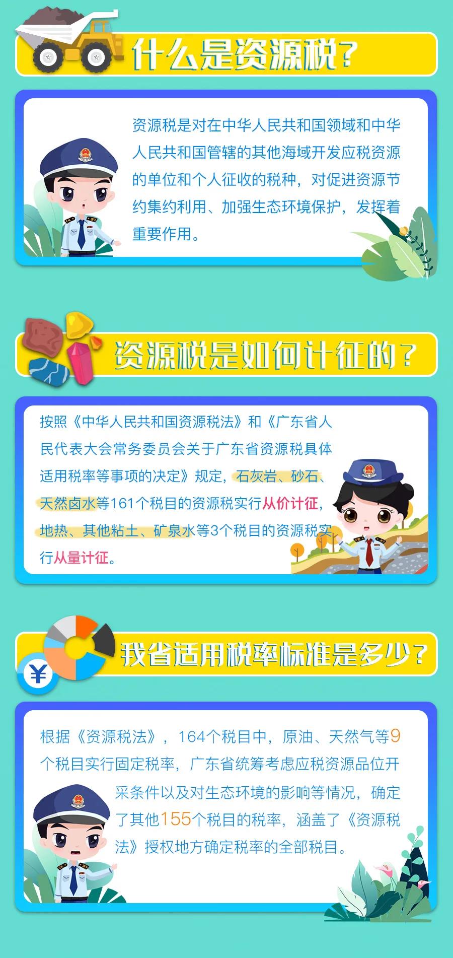 9月1日實施的資源稅最新政策，你了解多少？