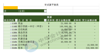 正保會計網校