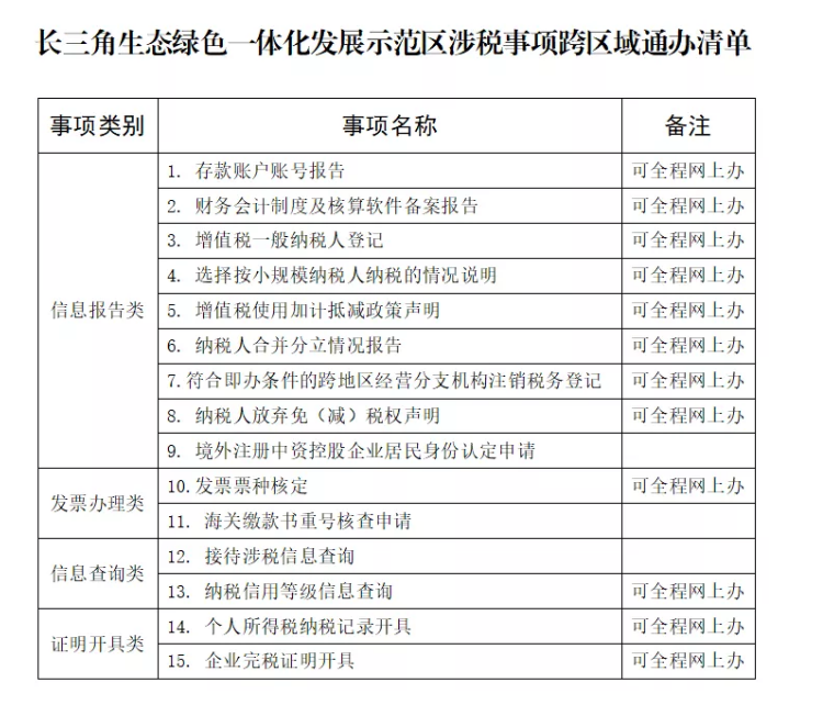 正保會計網(wǎng)校