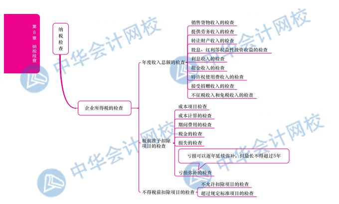 財(cái)稅 (2)