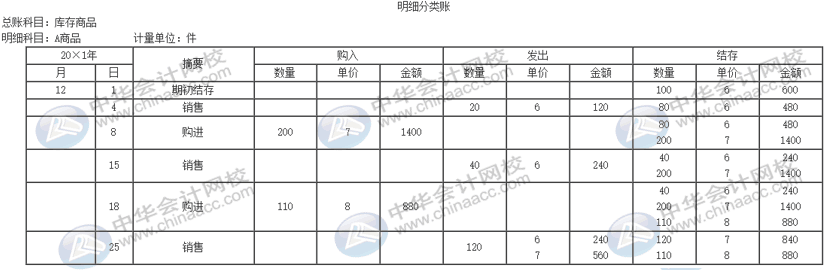 公司的存貨該采取什么計價方法進(jìn)行核算？