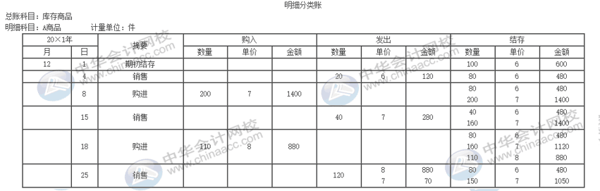 公司的存貨該采取什么計價方法進(jìn)行核算？