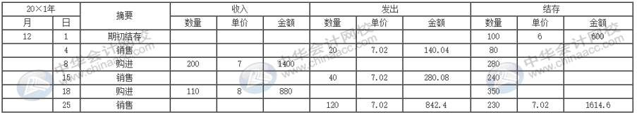 公司的存貨該采取什么計價方法進(jìn)行核算？