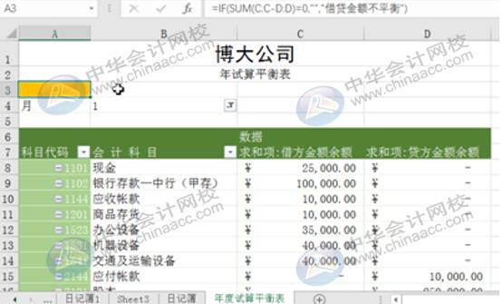 Excel實(shí)操技能：用Eexcel編制試算平衡表！