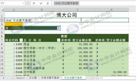 Excel實(shí)操技能：用Eexcel編制試算平衡表！