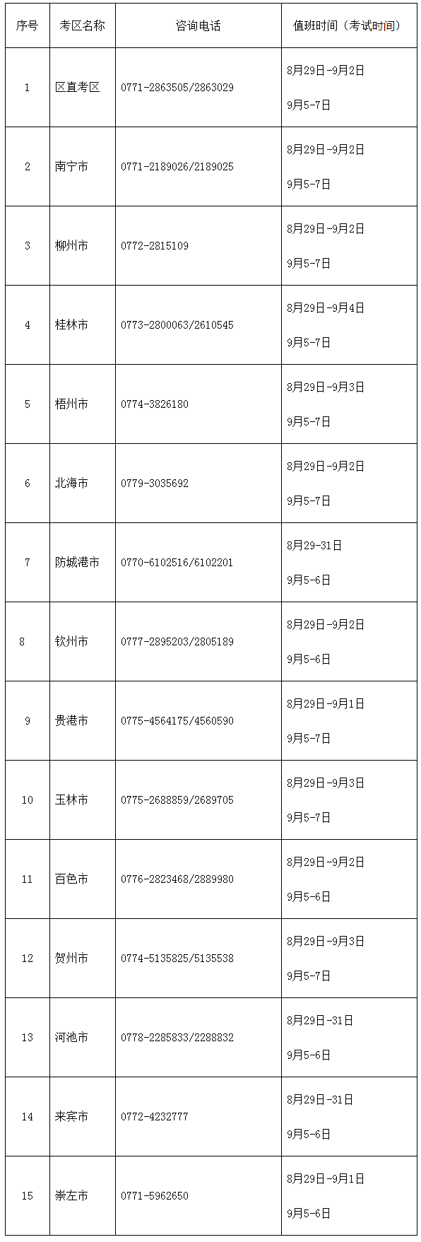 廣西2020年高級(jí)會(huì)計(jì)師考試期間各地咨詢電話