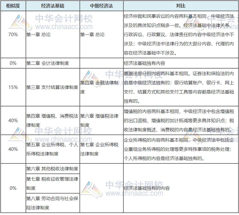 考完初級轉戰(zhàn)中級 考證黨永遠在路上 ！