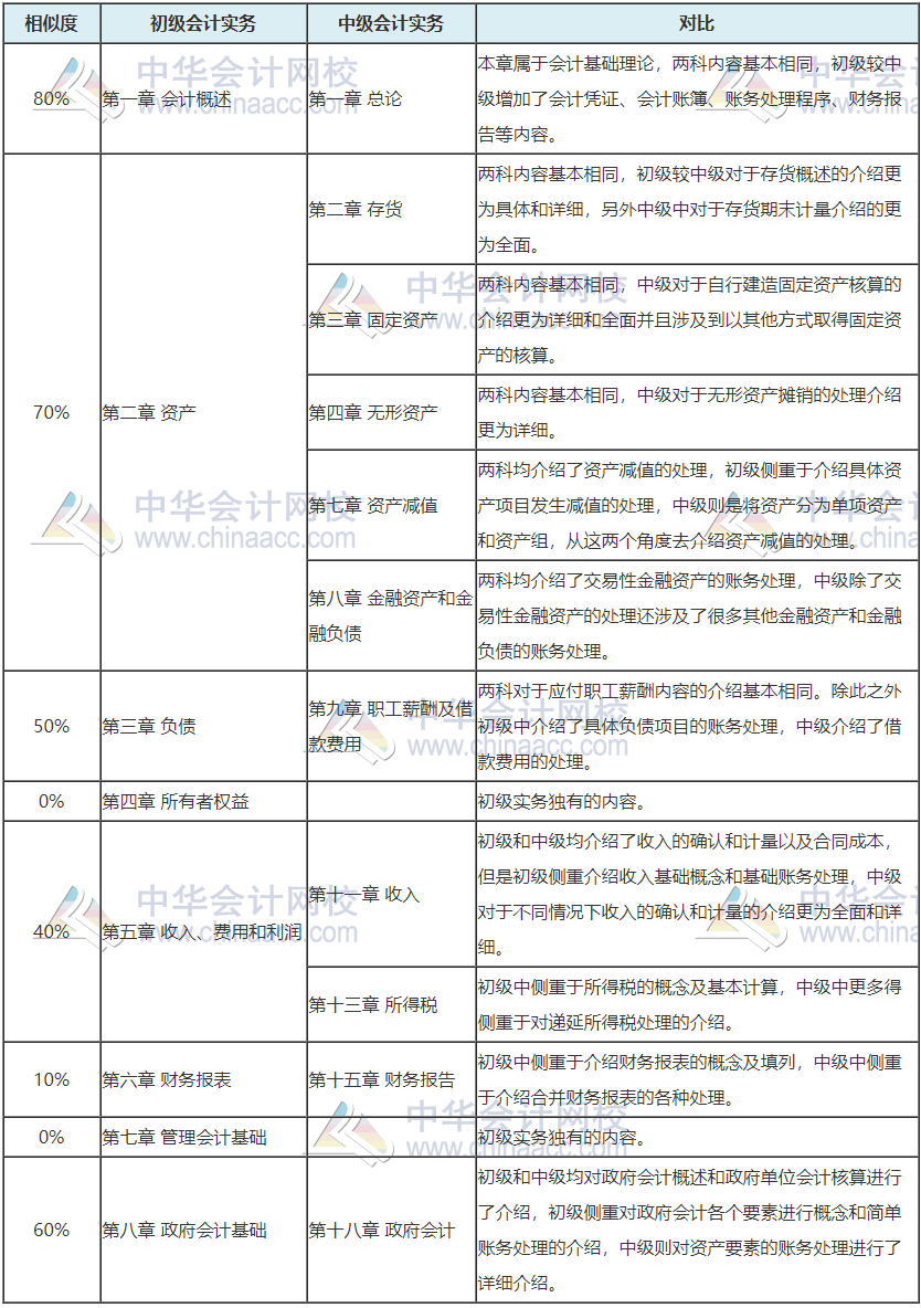 考完初級轉戰(zhàn)中級 考證黨永遠在路上 ！